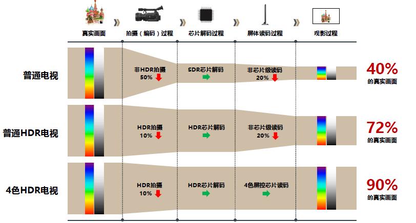 创维55g7怎样合理的使用,创维55m7电视画质评测