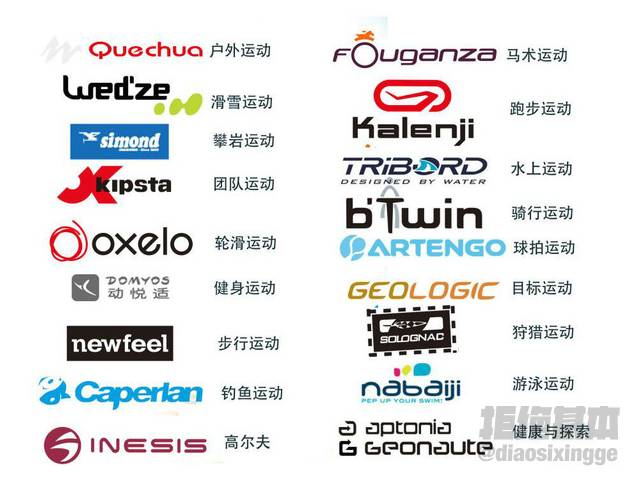 深度解析迪卡侬,法国体育品牌迪卡侬