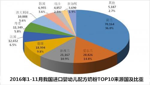 荷兰奶粉新版,荷兰奶粉销量排行榜