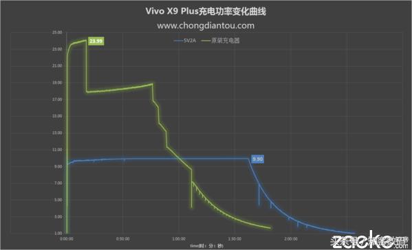 vivox9plus测评最新,vivox9plus原神测评