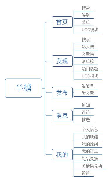 内容电商未来5年趋势,内容电商的案例分析报告