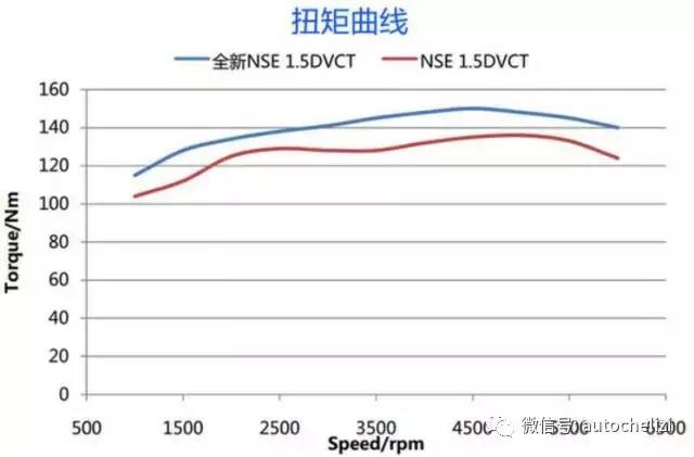 名爵ZS质量怎么样,2020名爵zs发动机质量怎么样