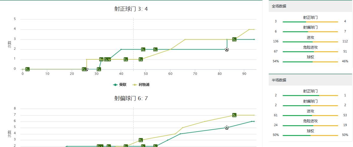 足球比赛实时大数据可视化分析,足球智能大数据推荐