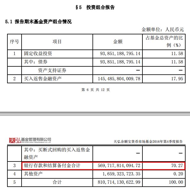 余额宝的钱是存在哪个银行的,存在余额宝的钱跟银行有什么关系
