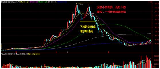 牛市第一浪牛股,牛市龙头股记录