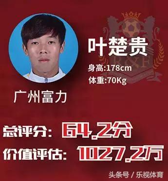 日本u23vs伊拉克u23身价,u23亚洲杯国足球员身价总和