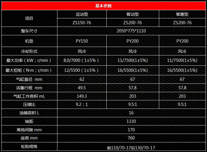 宗申z2实测,宗申z2测试