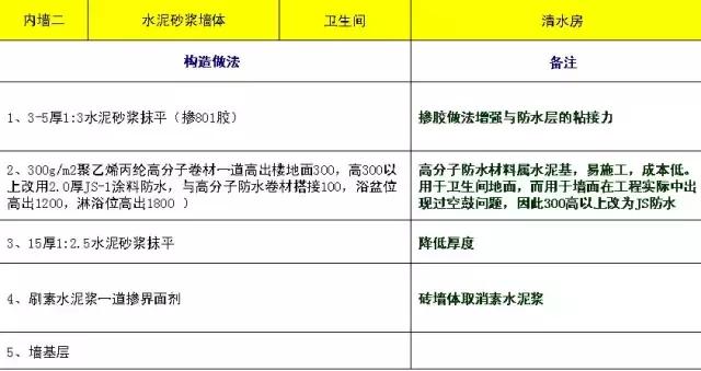 施工常识及流程教程,施工方法口诀总结