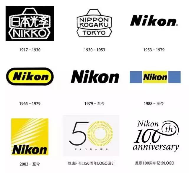 尼康镜片磨损,尼康发展史