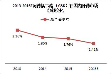 惠氏制药和gsk的关系,英国gsk疫苗