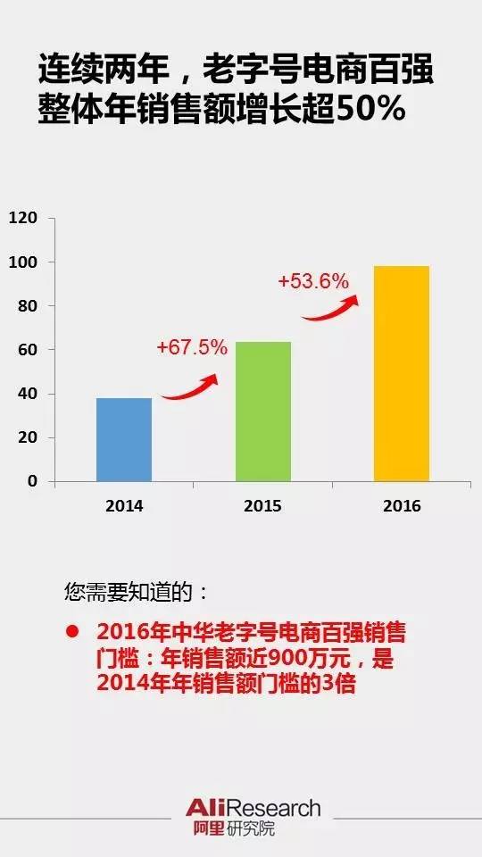 恒源祥潮品鞋服推荐榜,恒源祥集团正品热卖新款