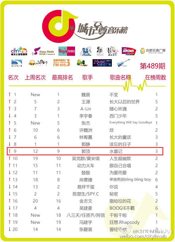 郭顶最新动态,郭顶最新消息