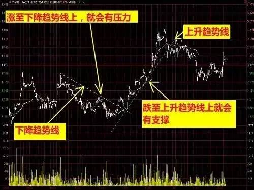 3分钟彻底搞懂分时图图解,如何看懂分时图的秘密