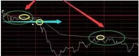 7个技巧轻松看懂分时图,期货日内的分时图没那么复杂