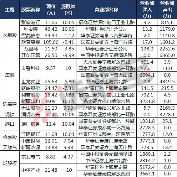 游资乔帮主买入,游资乔帮主炒股前后经历
