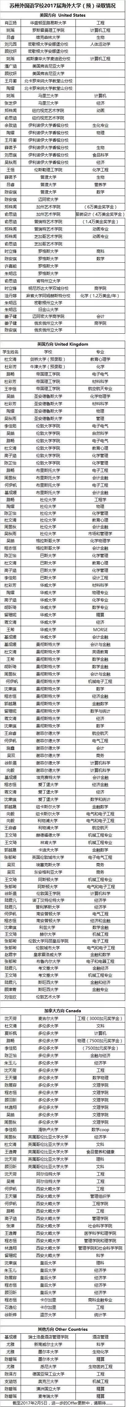 苏州顶级国际学校,直通剑桥商务英语中级
