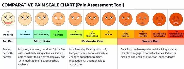 疼痛机制大揭秘,痛感检测