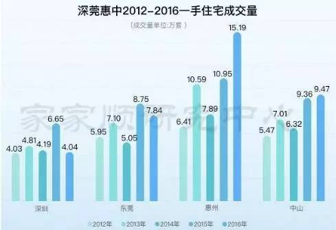 大亚湾最值得买房的片区,大亚湾未来房地产发展前景