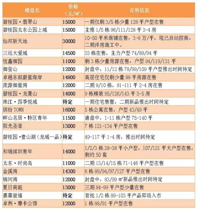 大亚湾最值得买房的片区,大亚湾未来房地产发展前景