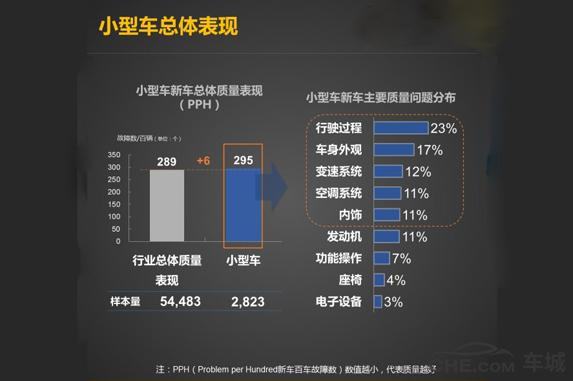 现代瑞纳在同级别车相比怎么样,2016年现代瑞纳缺点