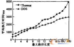 rfid供应链管理系统解决方案,供应链环境下物流管理