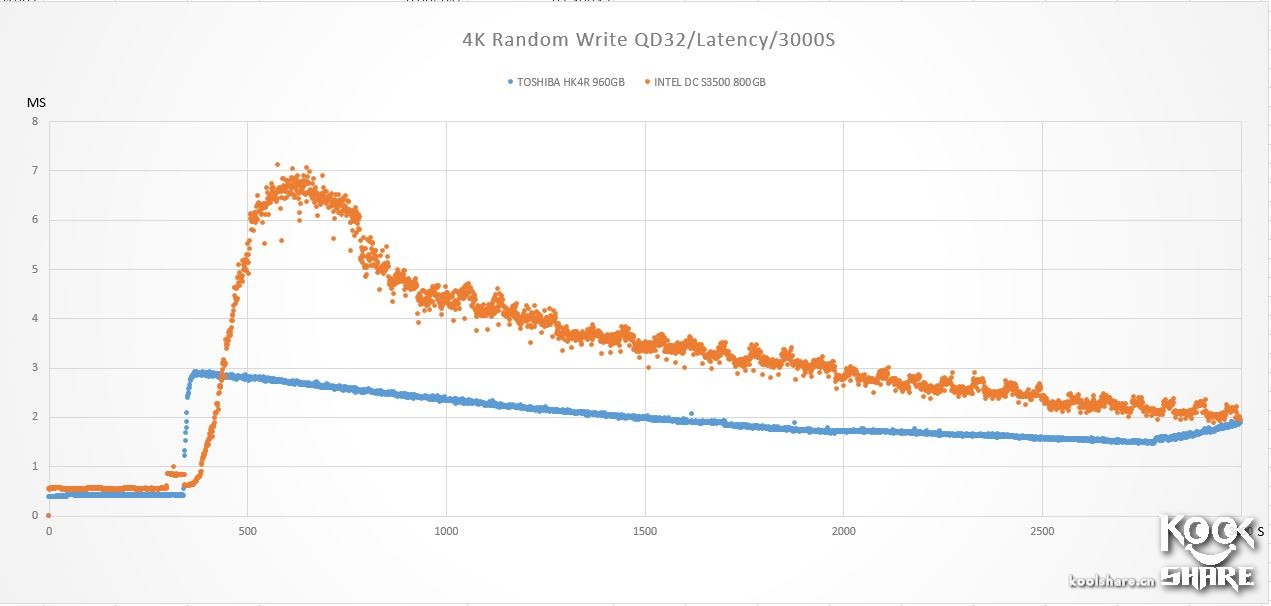 东芝toshiba4t移动硬盘怎样,toshiba东芝r830-k01b