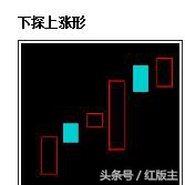 k线股市用语,k线为阴柱为何股价大涨