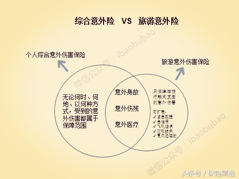 春节出国旅游保险攻略图,春节开车回家买什么保险合适