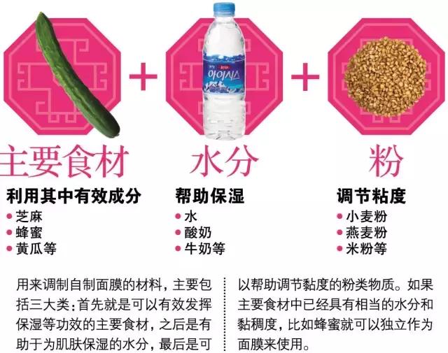 低成本护肤方法自己在家做面膜,买个好的面膜自己在家做护理