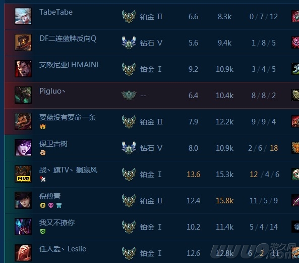 峡谷偶遇lol职业选手 (lol什么段位能遇到主播)