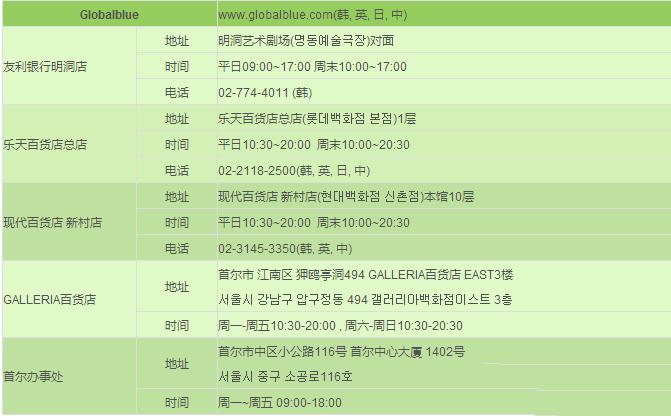 韩国退税,全球购物退税