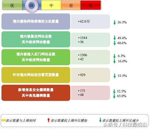 怎么查看网站安全性问题,如何检测一个网站是否安全