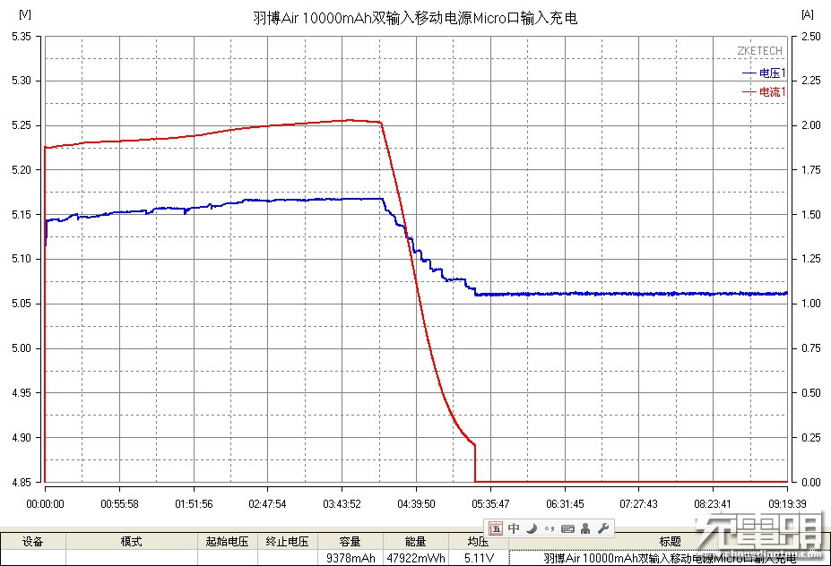 羽博1000w移动电源,羽博20000毫安充电宝自带线评测