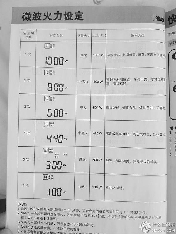 松下蒸烤微波炉一体机测评,松下微波炉蒸烤箱一体机嵌入式