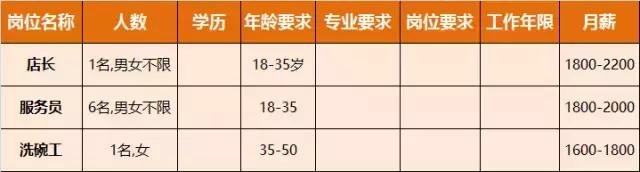 淮南人才招聘时间表,淮南最新招聘岗位有哪些
