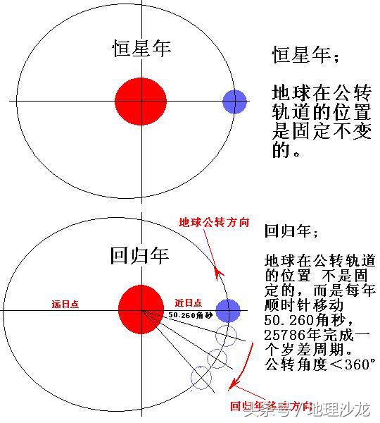 农历鸡年有384天,丁酉鸡年有多少天