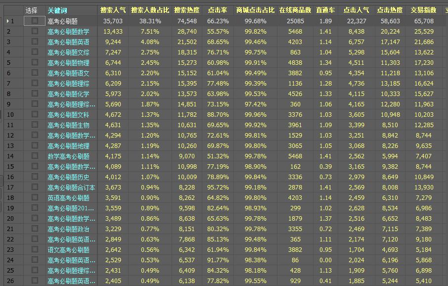 淘宝改标题快速,快速做淘宝标题软件