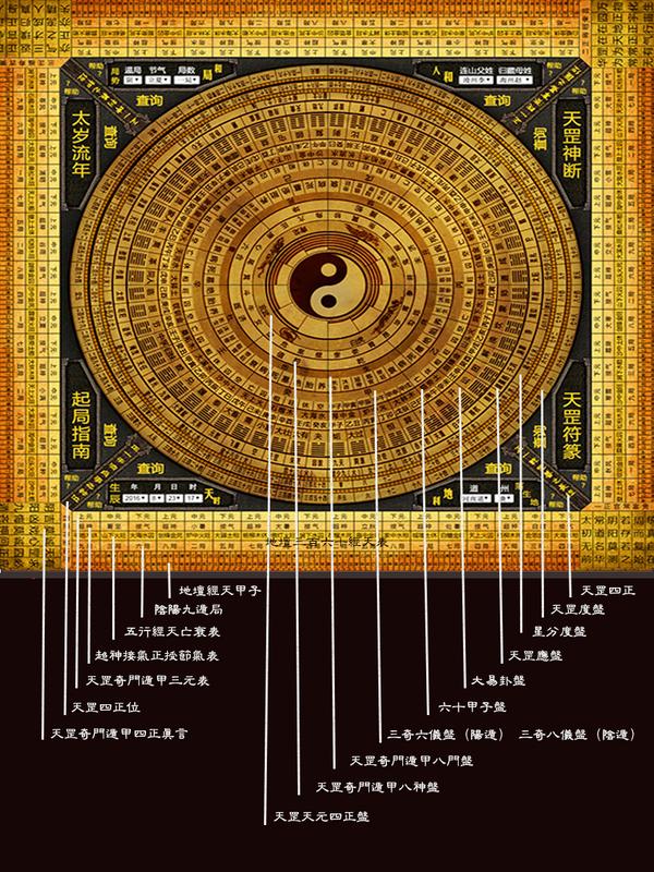 袁天罡奇门遁甲骗局,袁天罡奇门遁甲全套丛书