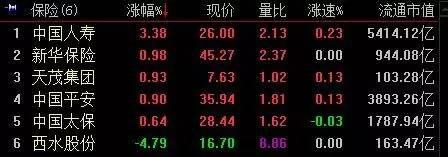 a股和港股大幅反弹,港股蓝筹地产股拉升