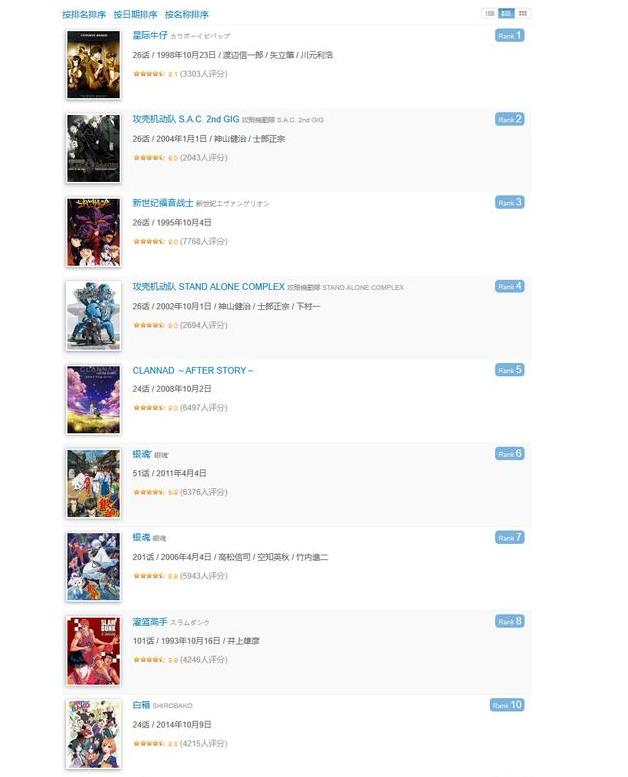 你认为最好看的10部电视剧,你认为最好看的动漫人物