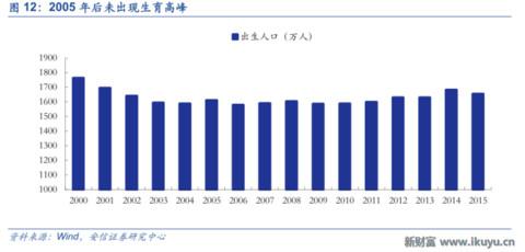 LED龙头转型做幼教:二孩时代幼儿园供应告急,八方诸侯来支援