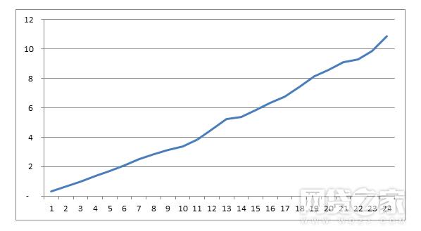 再挖宜人贷质保专款每年12月风险最小？