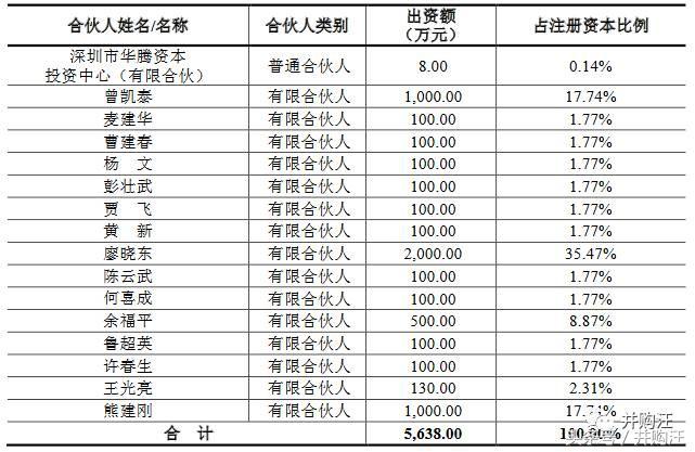 太阳鸟34亿买军工，罕见“股转债+债转股”设计！