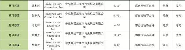桂格燕麦片不合格产品吗,明治奶粉质量问题