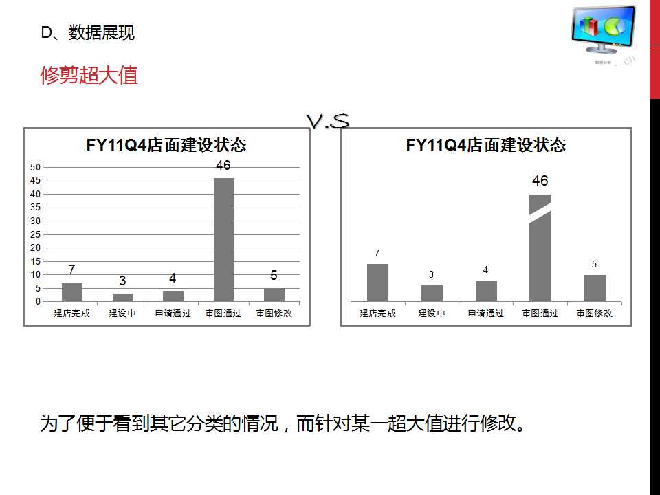 谁说菜鸟不会数据分析ppt,数据分析基础知识视频