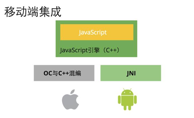 从前端小白到前端大佬,前端到全栈学习之路