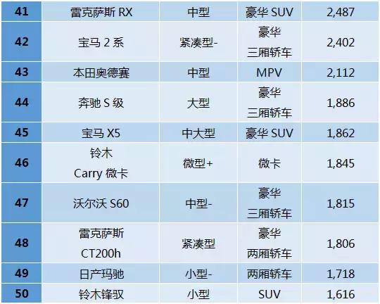 台湾人大陆车 (台湾当地人买什么车)