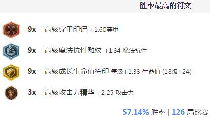 2021金克丝版本最强装备,完美国际155版本最强装备