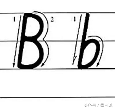 26个英文字母正确书写笔顺教程,26个英文字母正确笔顺书写