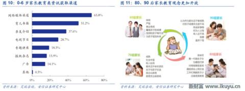 LED龙头转型做幼教:二孩时代幼儿园供应告急,八方诸侯来支援